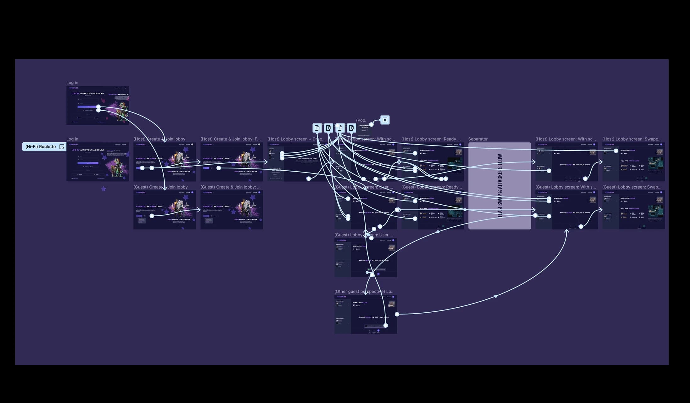 Prototype flow — right