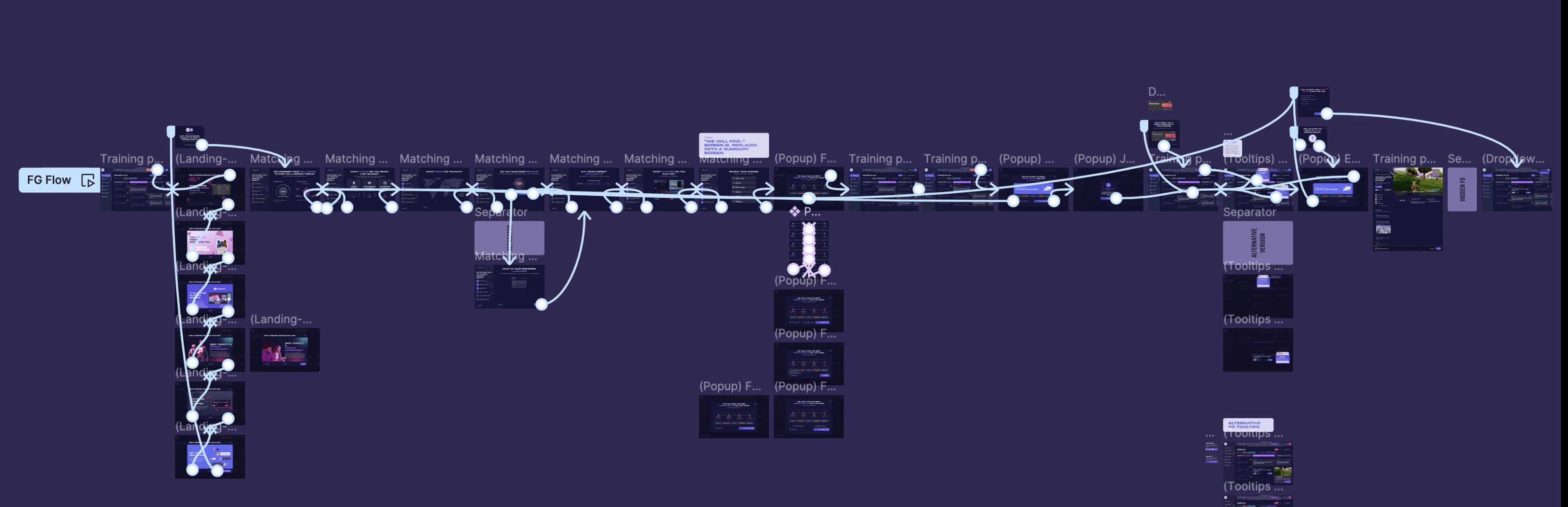 Prototype full-width overview