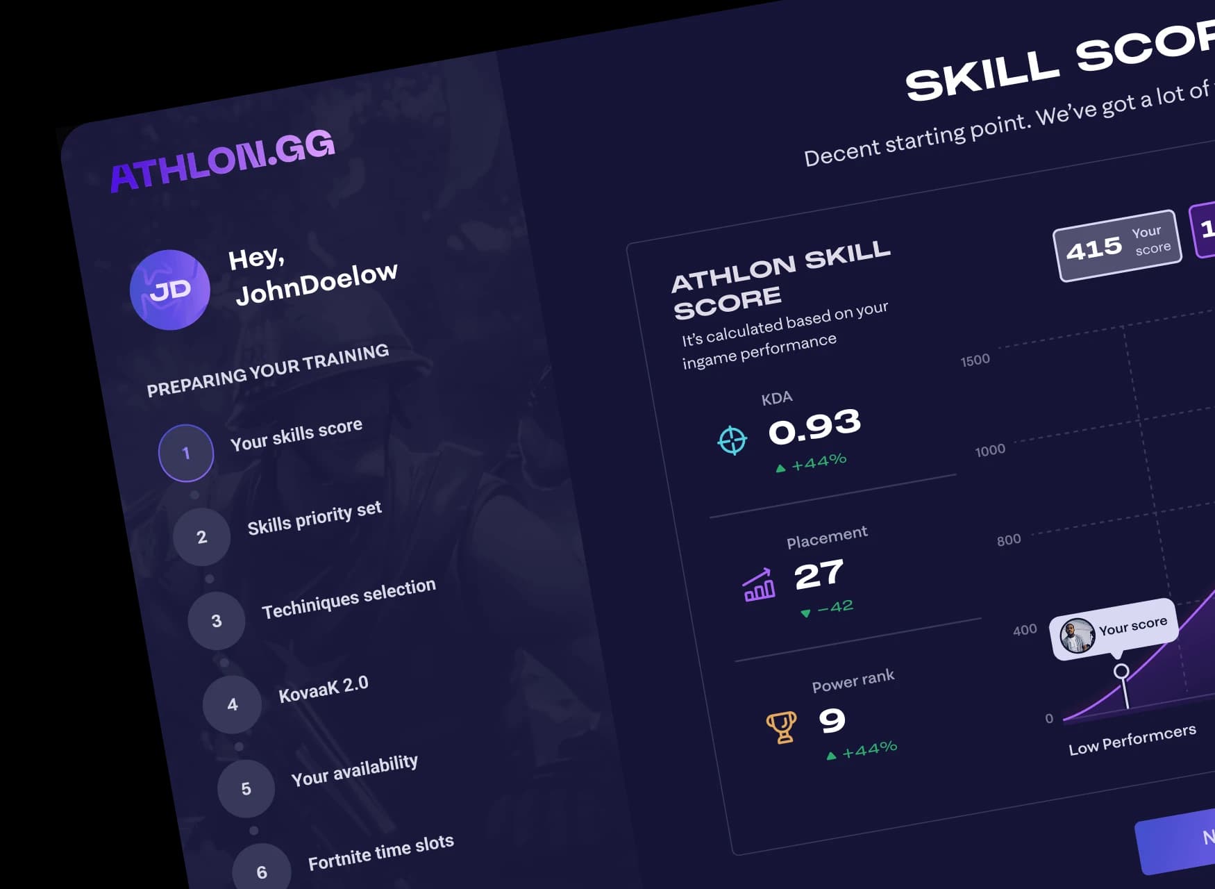 Flow 02 — Dashboard