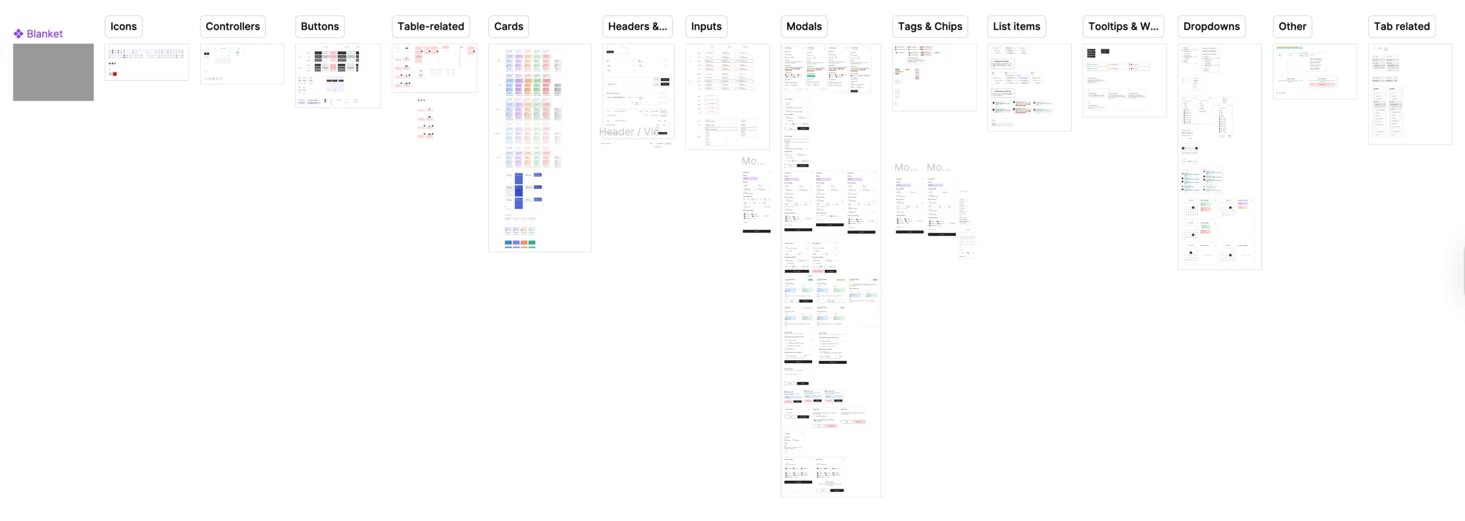Design system — full Figma page overview